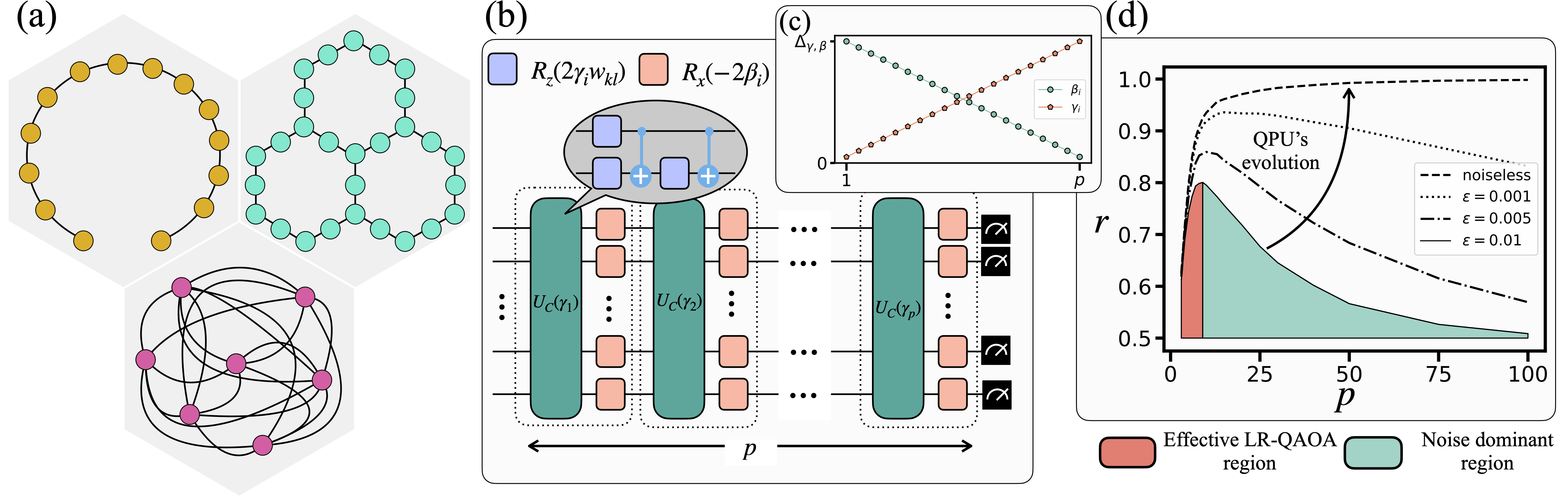 Scheme of the Quantum Processing Units (QPUs) benchmarking.