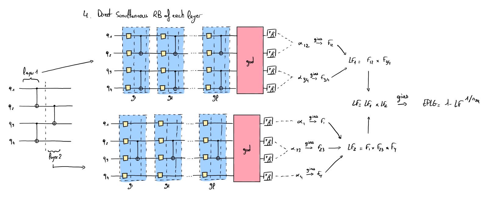 Simultaneous direct randomized benchmarking protocol for each layer of CNOT