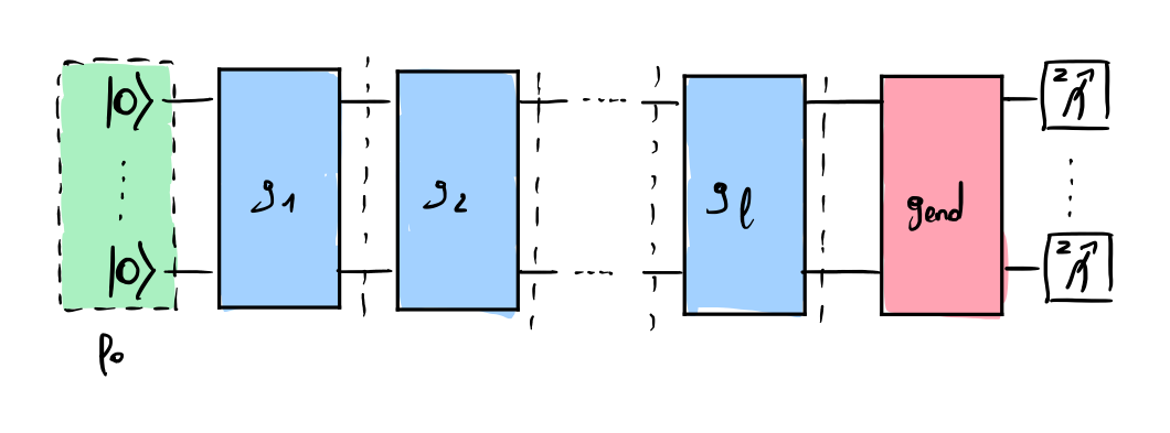 Quantum circuit associated to the multi-qubit clifford randomized benchmarking protocol