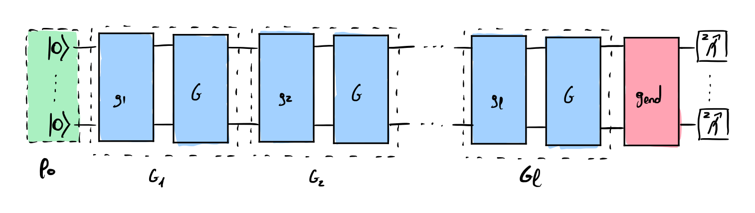 Quantum circuit associated to the multi-qubit clifford randomized benchmarking protocol
