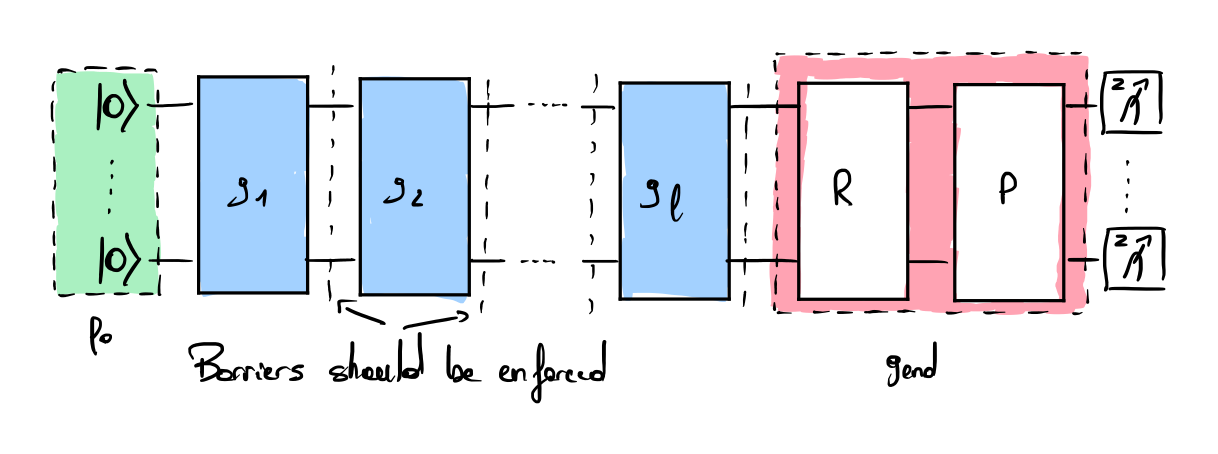 Quantum circuit associated to the multi-qubits clifford randomized benchmarking protocol