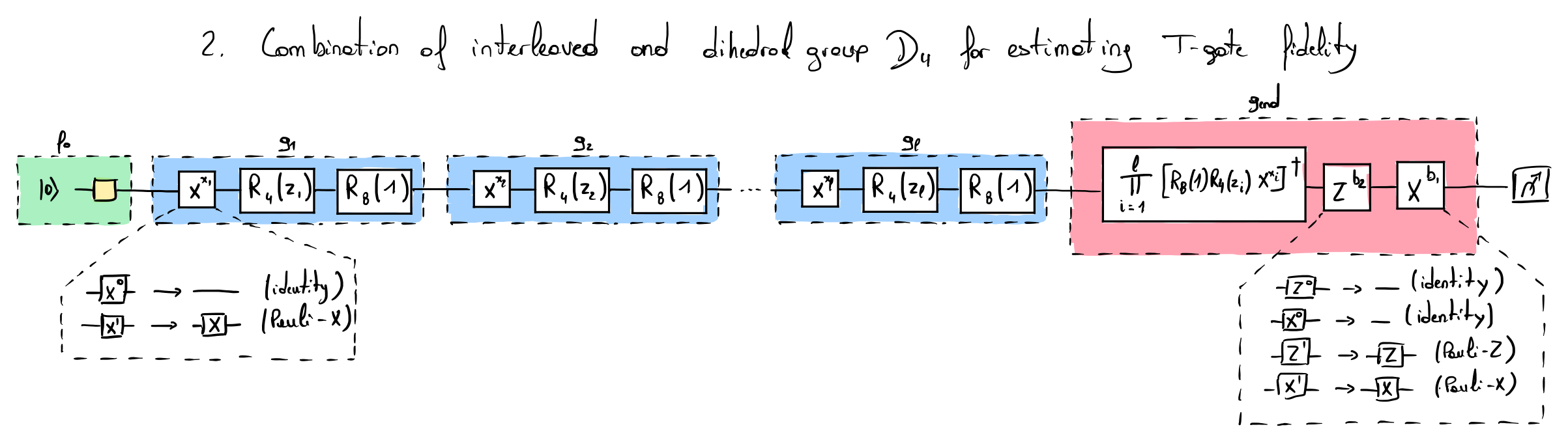 Quantum circuit associated to the multi-qubits clifford randomized benchmarking protocol