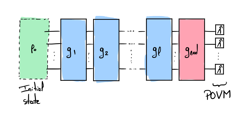 General quantum circuit associated to the randomized benchmarking protocol