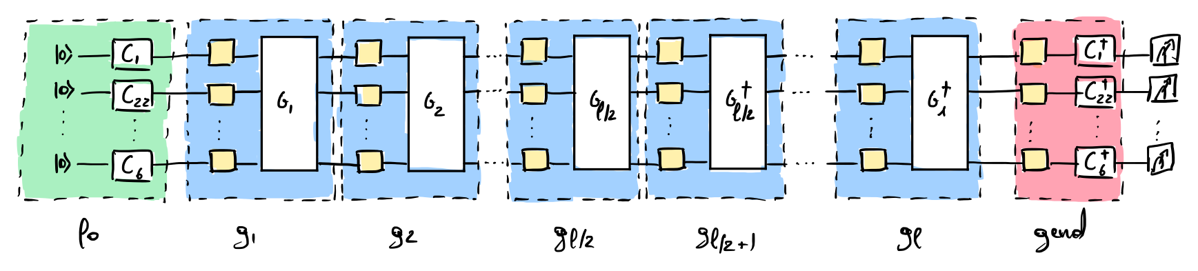 Quantum circuit associated to the Mirror randomized benchmarking protocol
