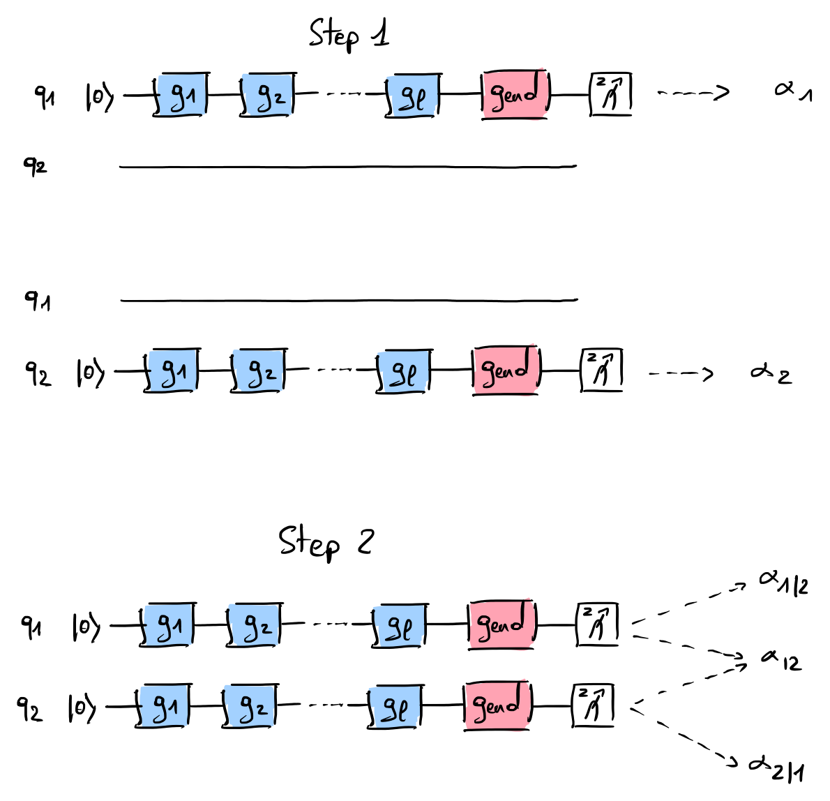 Quantum circuit associated to the simultaneous randomized benchmarking protocol